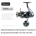 SW-H5000