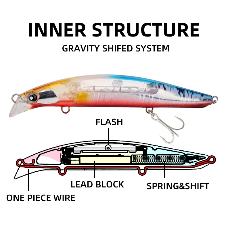 Le Fish 140mm 32g lubina hundimiento Minnow Señuelos de Pesca Spin Breeze señuelo de fundición súper larga para pesca en agua salada - imagen 2