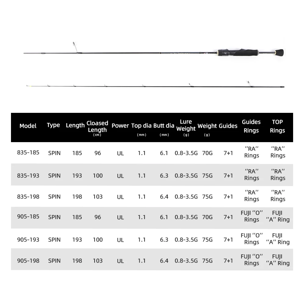 MIFINE PEGASUS UL-caña de pescar giratoria ultraligera, señuelo de 0,8-3,5G, 30T, anillos Fuji/RA de fibra de carbono, puntas huecas para pesca de trucha - imagen 3