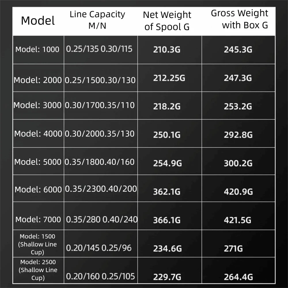 Carrete de pesca giratorio con relación de engranaje 5,2: 1, modelo de alta sensibilidad 1000-7000, carrete de pesca Luya, taza de línea de Metal, gran capacidad de bobinado - imagen 5