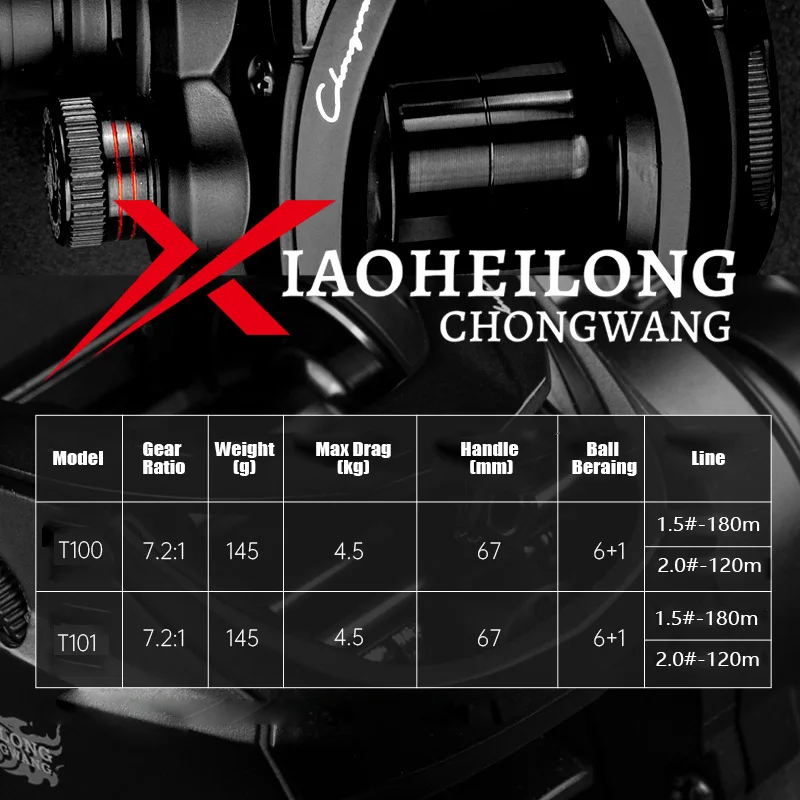CHONGWANG 2025 nuevo XIAOHEILONG T100/T101 145g arrastre máximo 4,5 kg 6 + 1 carrete de fundición ligero 7075 carrete de pesca de aluminio de aviación - imagen 2