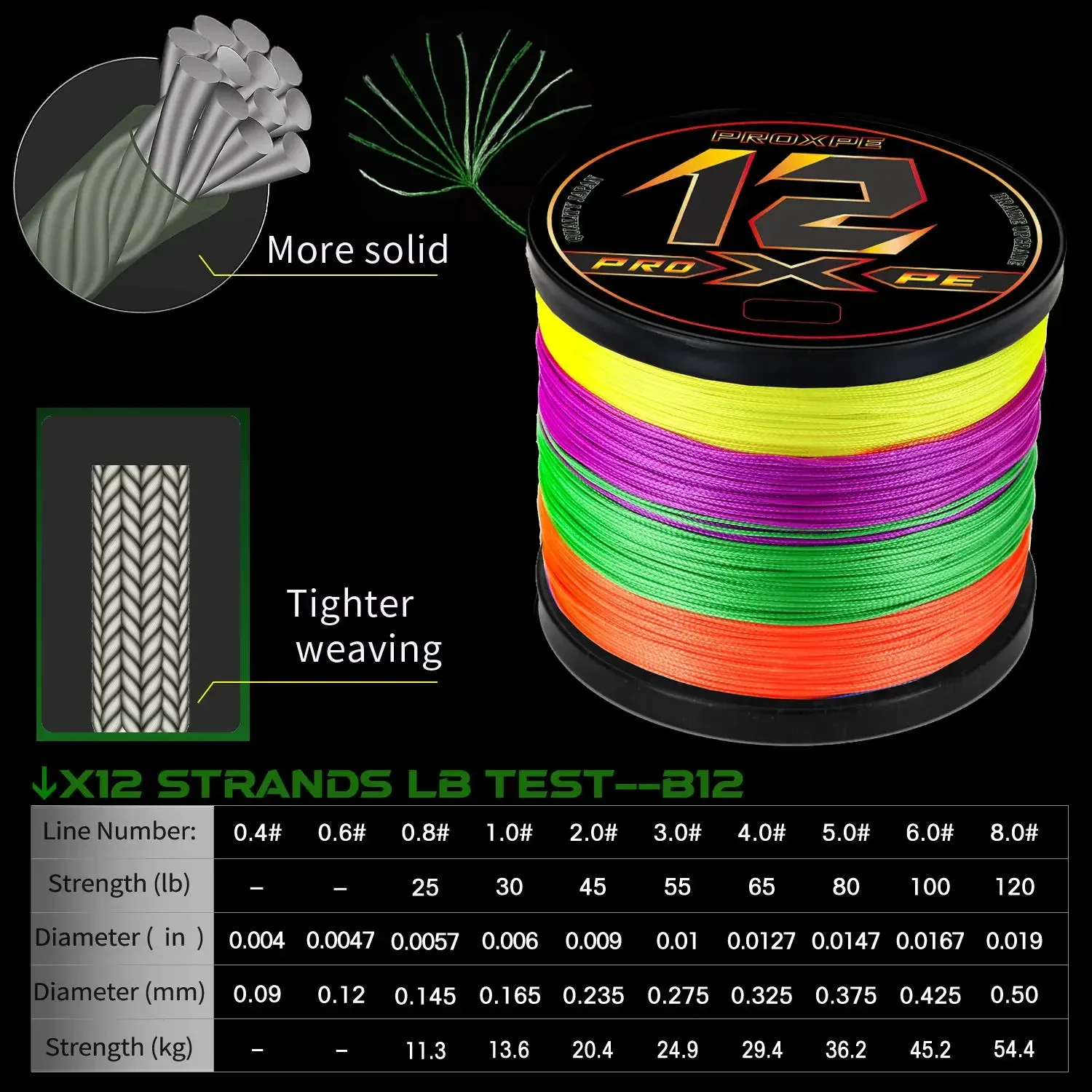 BAKAWA X8 300M 500M 1000M 22-90LB hilo de pescar multifilamento trenzado resistente a la abrasión línea trenzada de carpa aplicable en agua dulce - imagen 3
