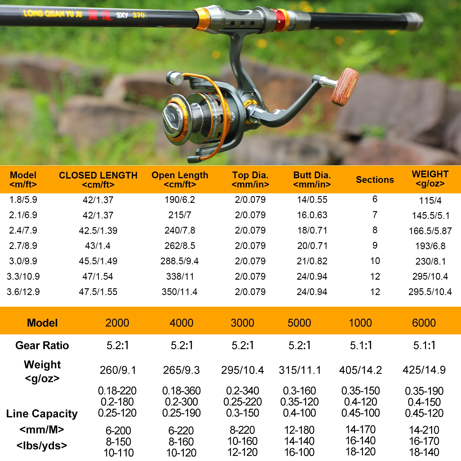 Caña de Pescar Telescópica Sougayilang de 1,8-3,6 m y Rueda de Carrete de Pesca 11BB, Caña de Pescar de Viaje Portátil, Combo de Caña de Pescar Giratoria - imagen 3