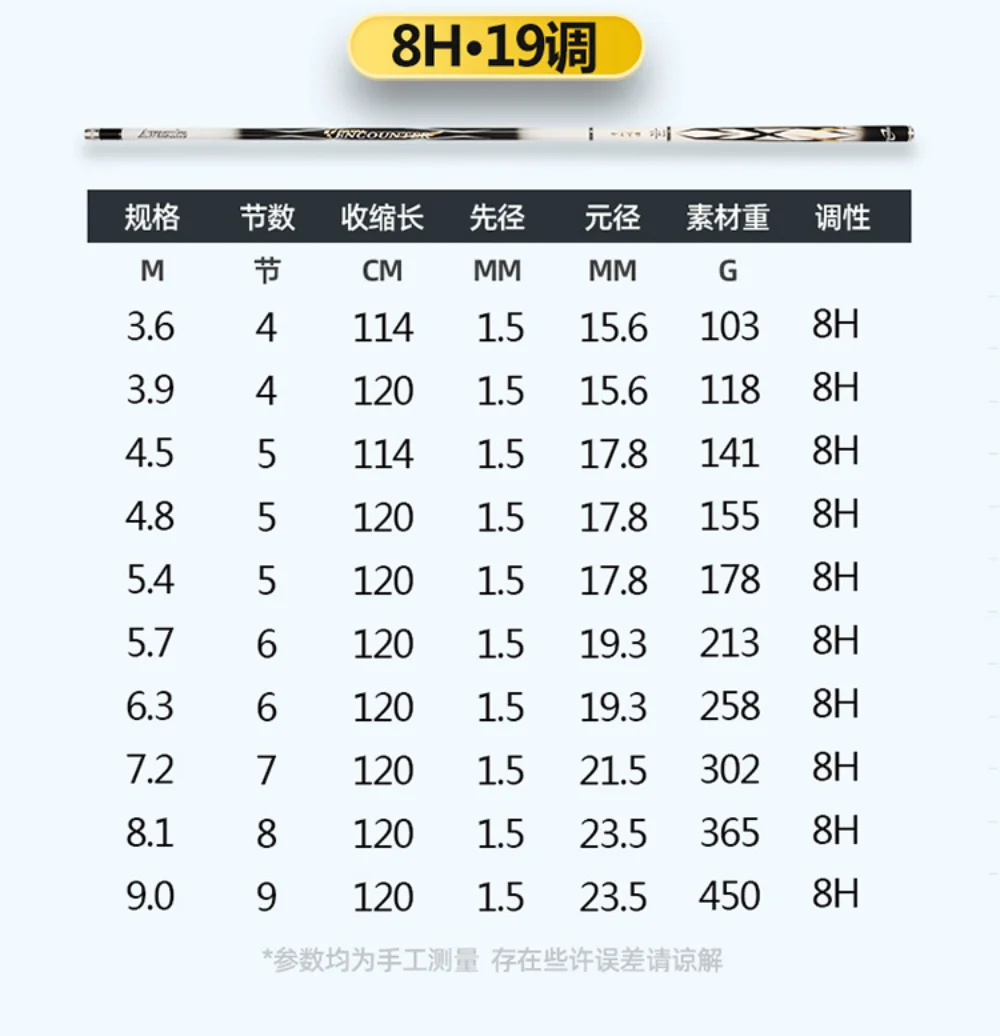 Caña de pescar Goture, caña de mano de carpa grande súper dura súper ligera de Taiwán, adecuada para una variedad de peces de agua dulce - imagen 2