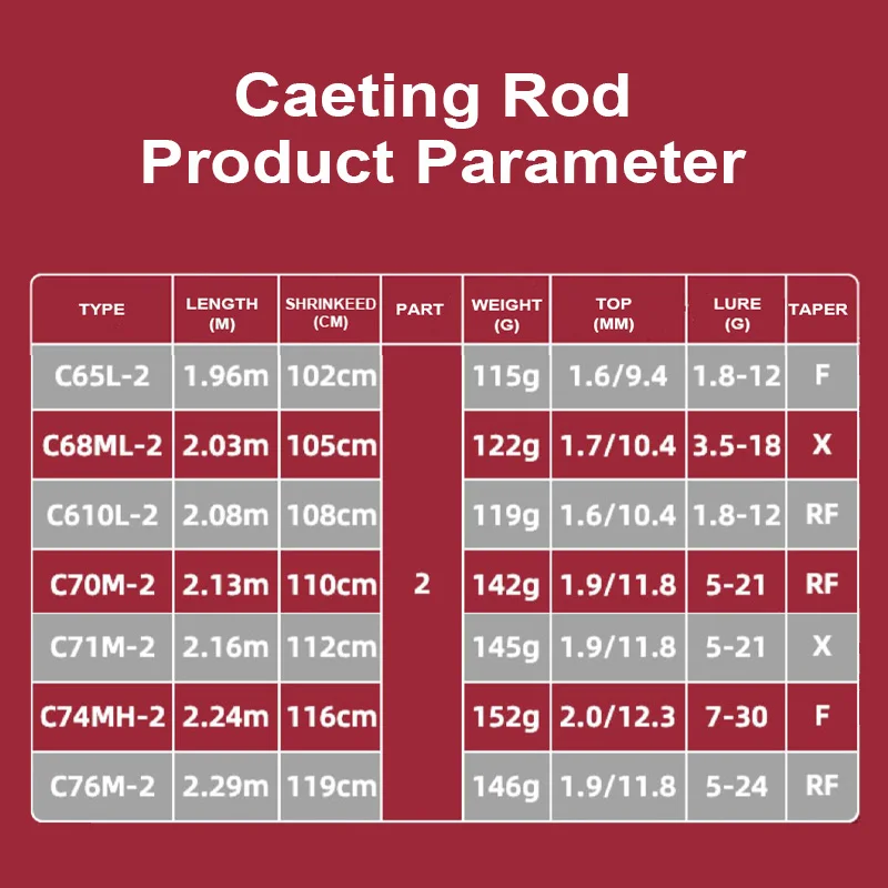 DAIWA-cañas de pescar giratorias y fundidas, accesorio de fibra de carbono superfundido, anillo Fuji X45 trenzado X, 2022 SALAMANDURA MX 2 secciones - imagen 3