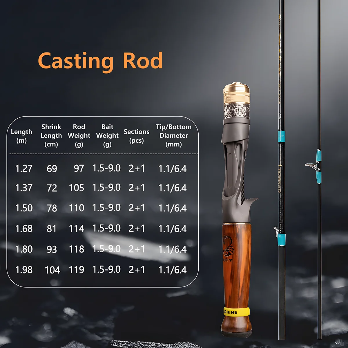 Casting Rod