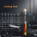 Casting Rod