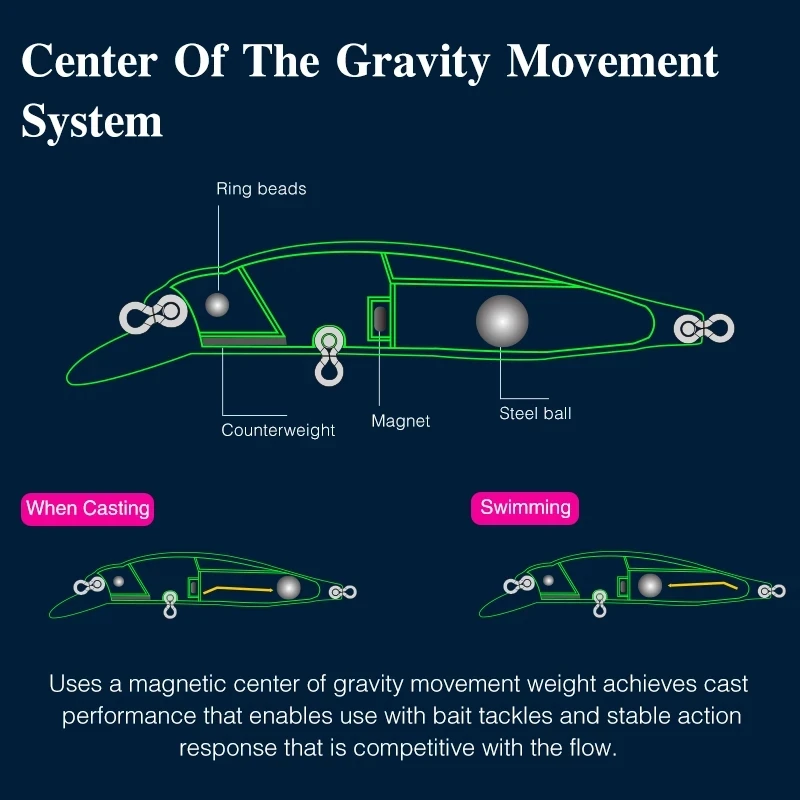 TSURINOYA-señuelo de pesca Jerkbait DW101, cebos duros artificiales de 77mm, 8,5, suspensión de pececillos, 77SP, sistema de movimiento, Wobbler de pesca de Lucio - imagen 5