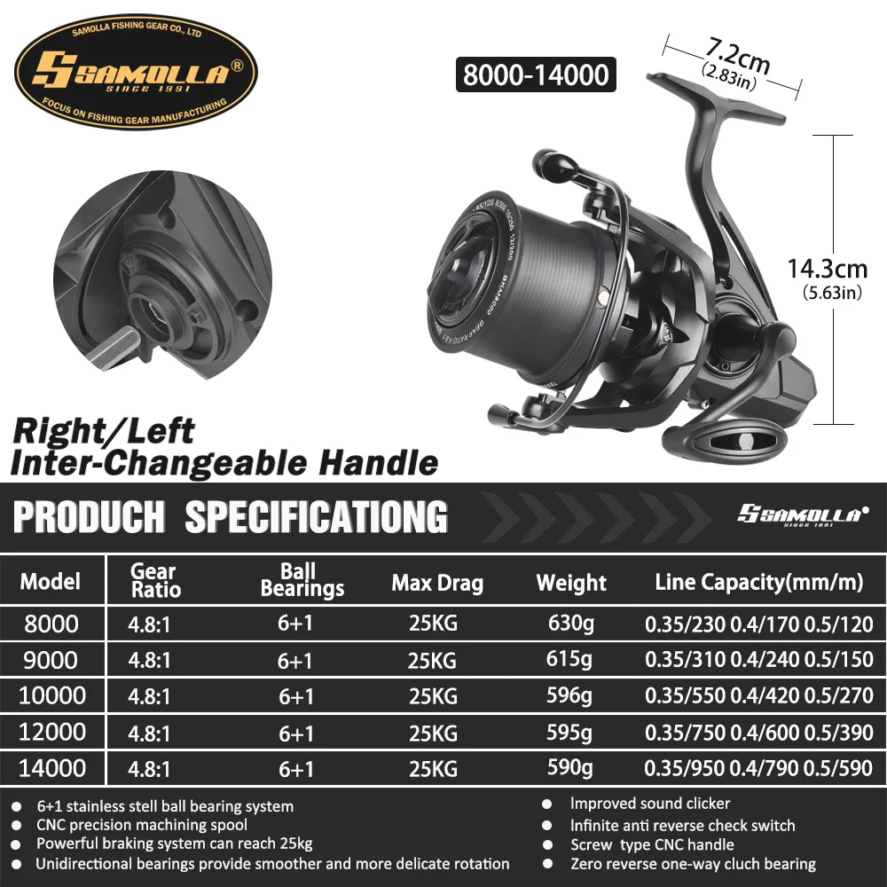 SAMOLLA carrete giratorio de tiro largo serie 800-14000 carretes de Pesca de Surf gusano Sharft 25kg arrastre máximo agua salada carrete grande Pesca de peces - imagen 2
