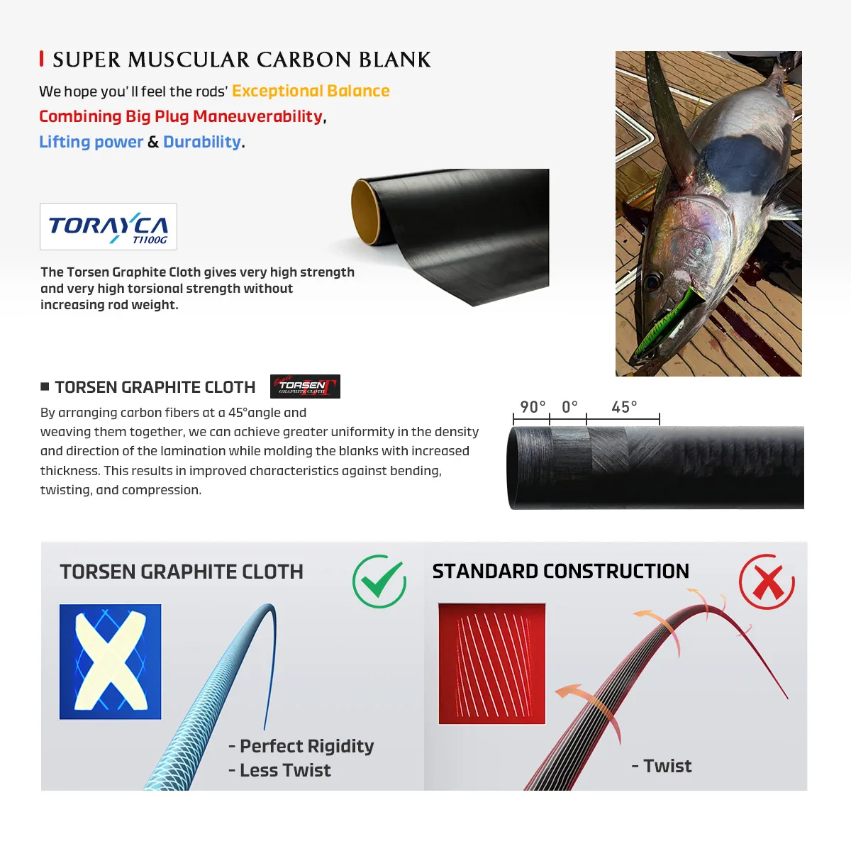 Noeby-caña de pescar de viaje Voyager de 3 secciones, 2,49 m, piezas Fuji, gran juego de pesca GT Kingfish, caña de pescar de fundición en alta mar - imagen 5