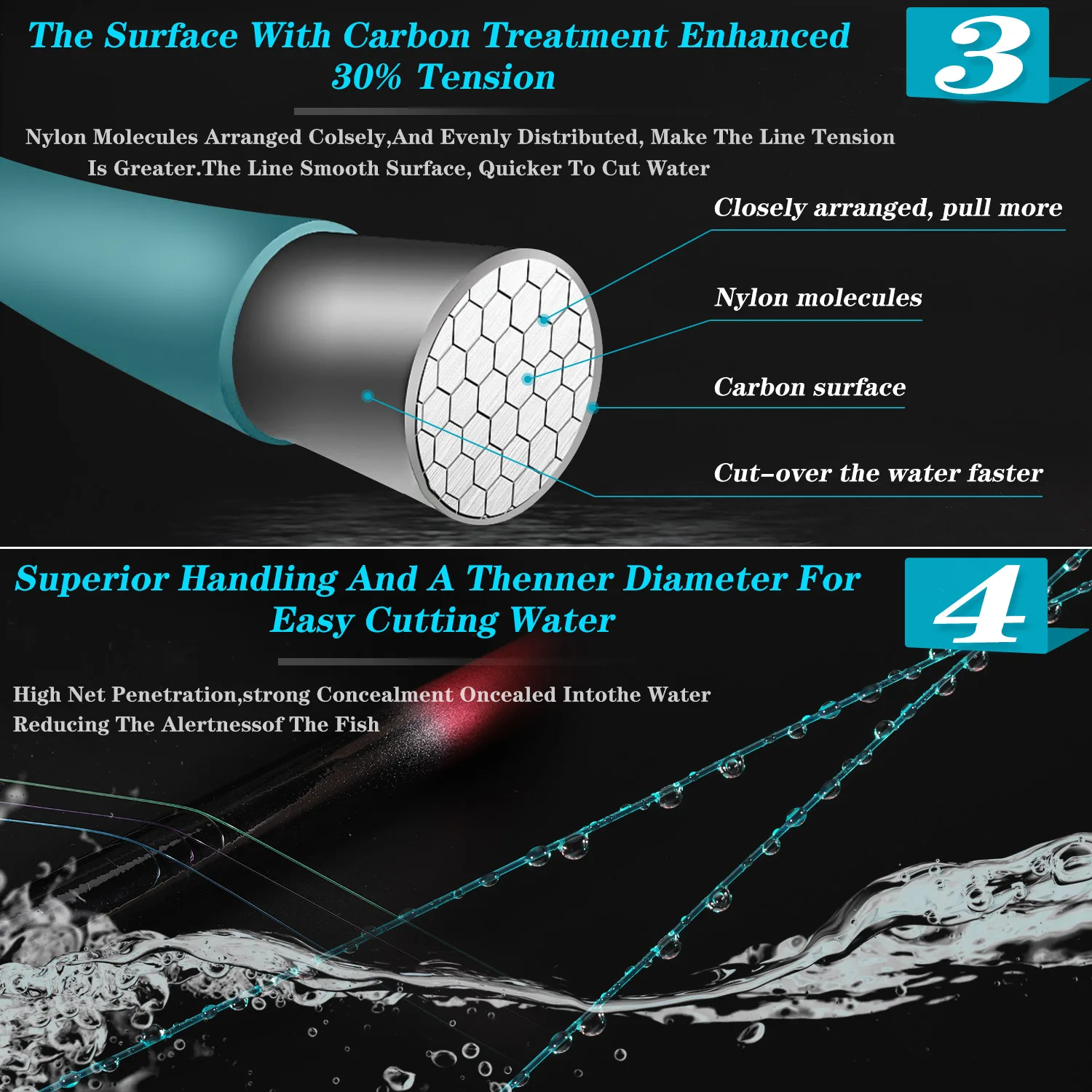 Sougayilang Sedal Monofilamento Nylon Ultra Resistente - imagen 5