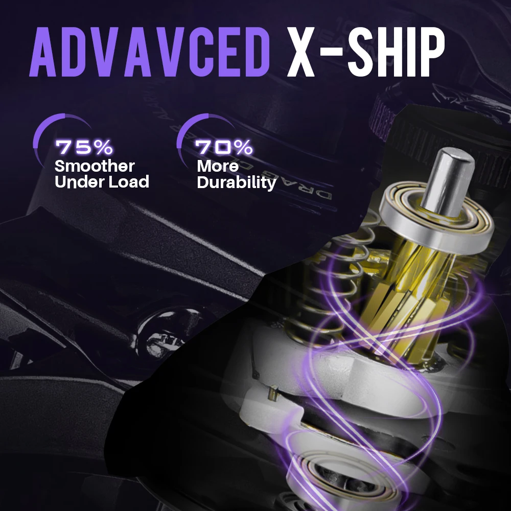 Carrete de Pesca SOLOKING GKA200 Pro, Carrete de Pesca Multiusos con Relación de Engranajes 7.1/8.1, Carrete BFS 6+1, Carrete de Pesca con Arrastre de 9 kg - imagen 3