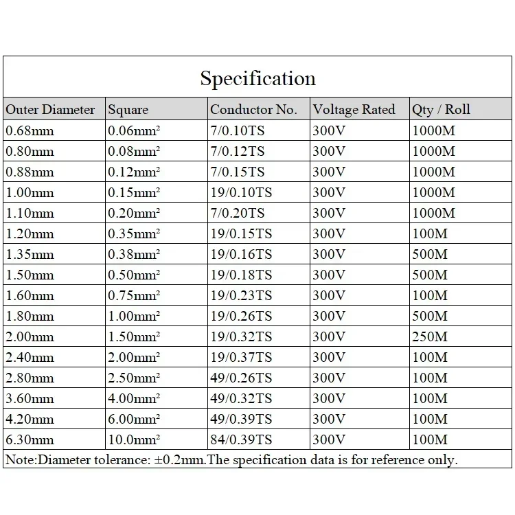 Fil FEP plaqué argent, 1/5M, 10/11/13/14/15/18/20/22/24/26/28/30 AWG, câble en cuivre OFC de haute pureté pour imprimante 3D, bricolage - imagen 4