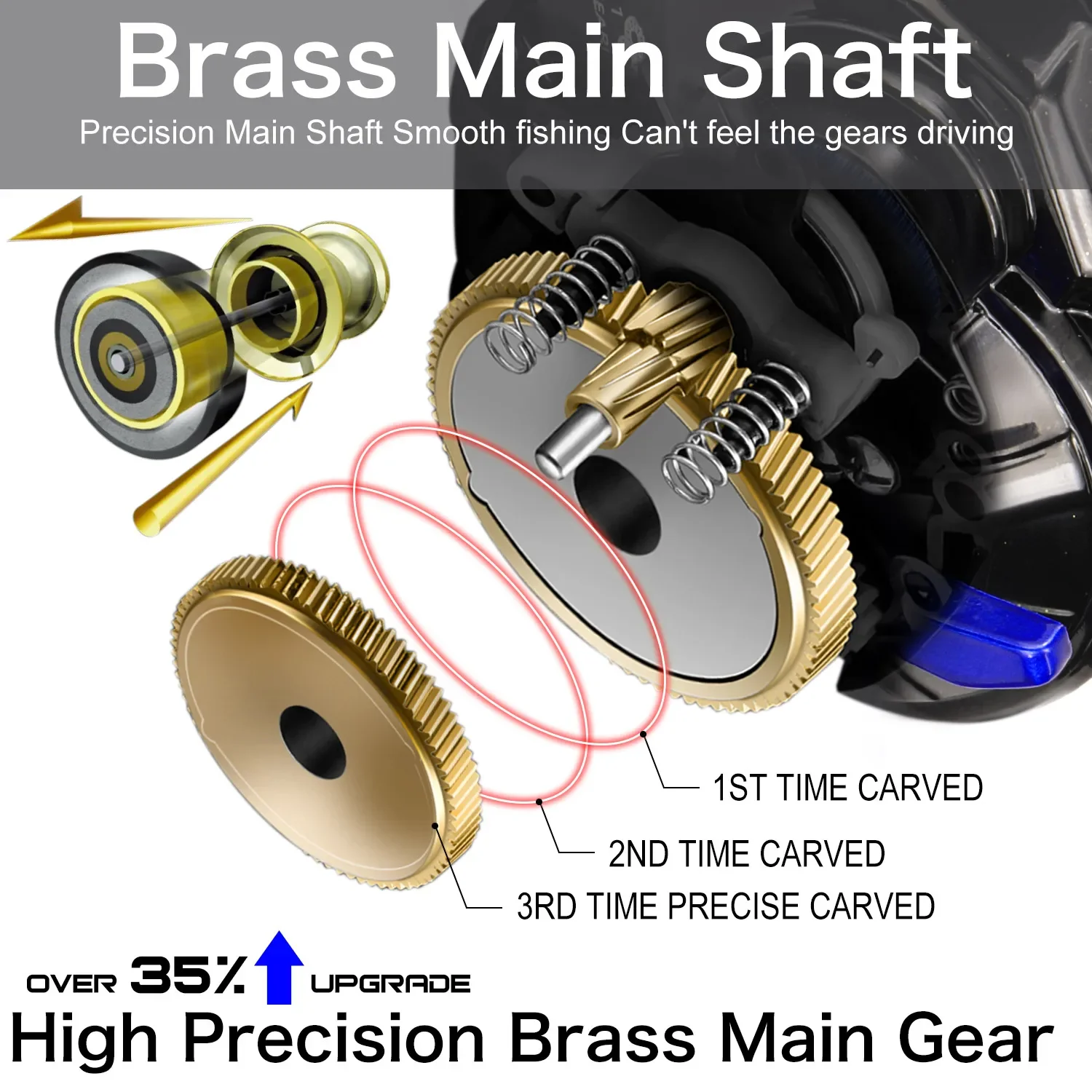 Carretes de pesca Sougayilang 7,3: 1 relación de engranaje de alta velocidad carrete de Baitcasting arrastre máximo de 9Kg con sistema de freno magnético carretes Baitcaster - imagen 4