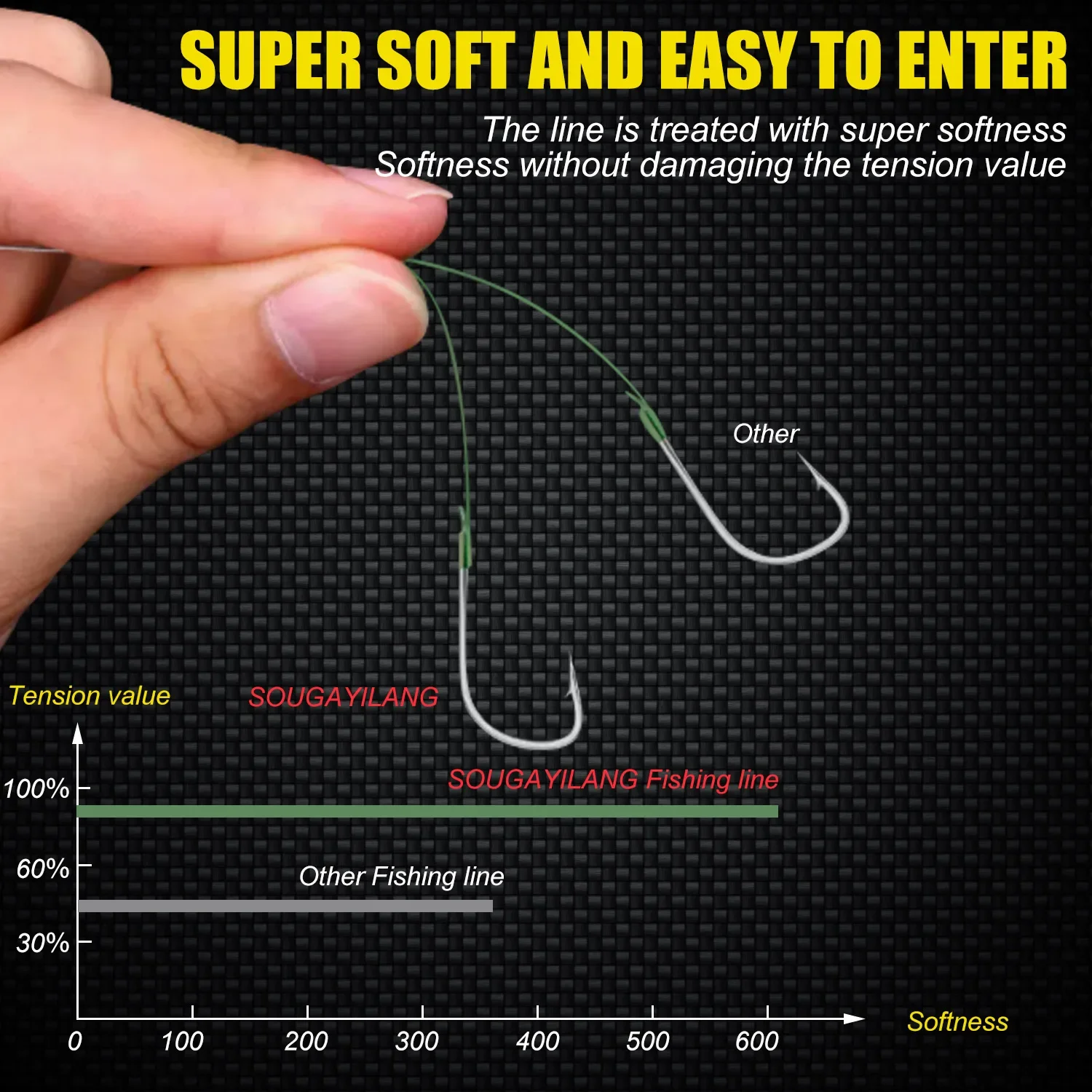 Sougayilang-sedal de pesca de nailon, monofilamento transparente de 100m y 500m, arrastre máximo de 17kg para pesca de carpa de lubina de agua dulce - imagen 5