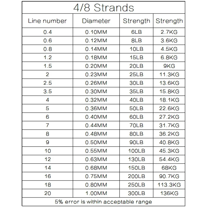 DORISEA X4 100M 6LB-100LB hilo de pescar multifilamento de PE trenzado extremo aparejos de Pesca - imagen 5