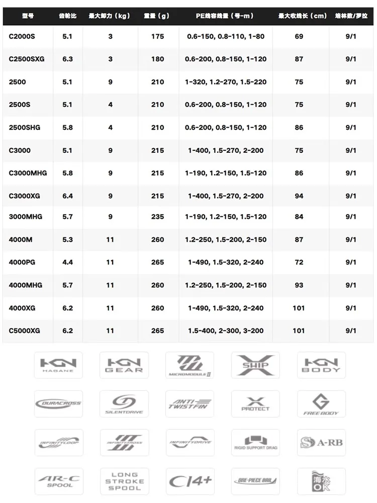 24 nuevos carretes de pesca giratorios SHIMANO TWIN POWER de agua de mar 4000MHG C3000XG carrete de mar Original aparejos de pesca de Japón - imagen 3