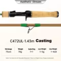 1.43m Casting