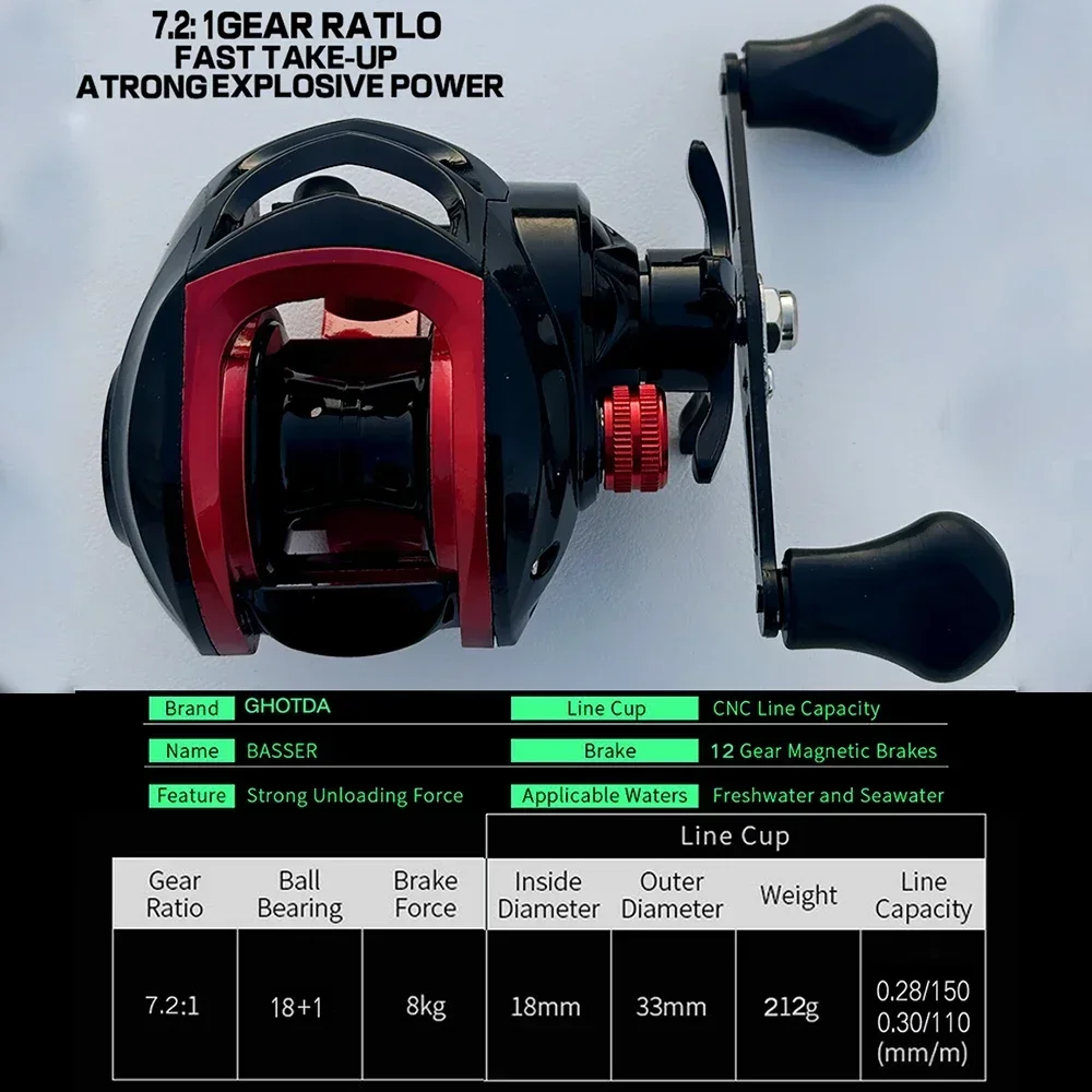 Carrete de pesca profesional ultraligero, aparejos de pesca con línea de lubina y Lucio, relación de engranaje 7.2.1, fundición ultraligera, nuevo - imagen 5