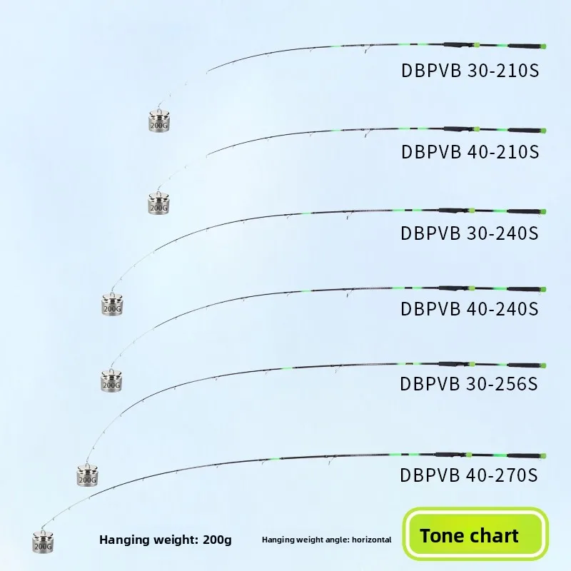 Caña de pesca de barco DSNY – Spinning carbono 20-60 lb punta luminosa - imagen 5