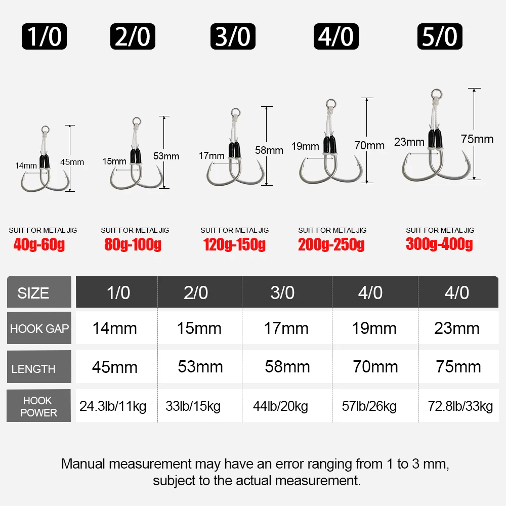 CASTFUN-anzuelo de plantilla lenta, 2 uds/1 bolsa, gancho de acero rico en carbono para plantilla de Metal con 8 accesorios de pesca de línea de PE trenzado - imagen 2
