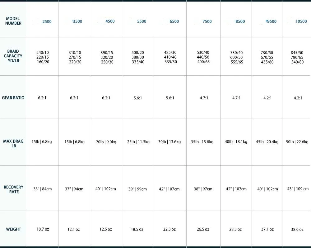 Explore la amplia gama de capacidades de modelos y características para un rendimiento y eficiencia óptimos