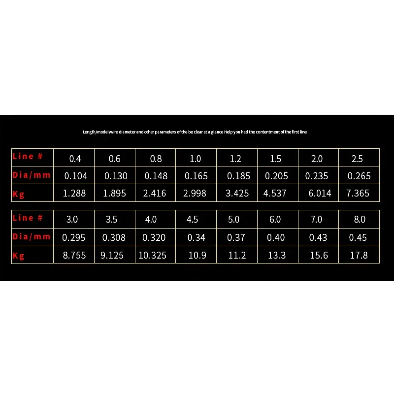 Línea de pesca de nailon transparente de 100m, agua cortada, rápida y súper potente, transparente y Invisible - imagen 2