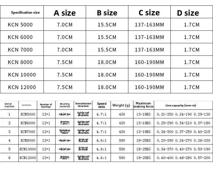 Diwa 12KG Max Edición Limitada – Carrete Giratorio de Metal para Surfcasting - imagen 5
