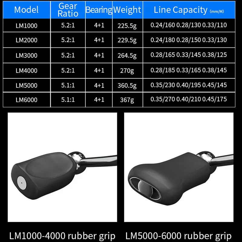 Carrete de Pesca LINNHUE 1000-6000 16KG agarre de goma de arrastre máximo carrete giratorio de agua dulce y salada carrete de Pesca de carpa plateado - imagen 4