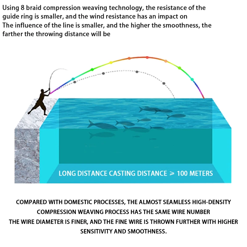 YGKX g-soul-línea de pesca trenzada X8, Sedal superfuerte de 8 hebras, hecho en Japón, pesca en el océano de alta resistencia, 150 m200 M - imagen 2