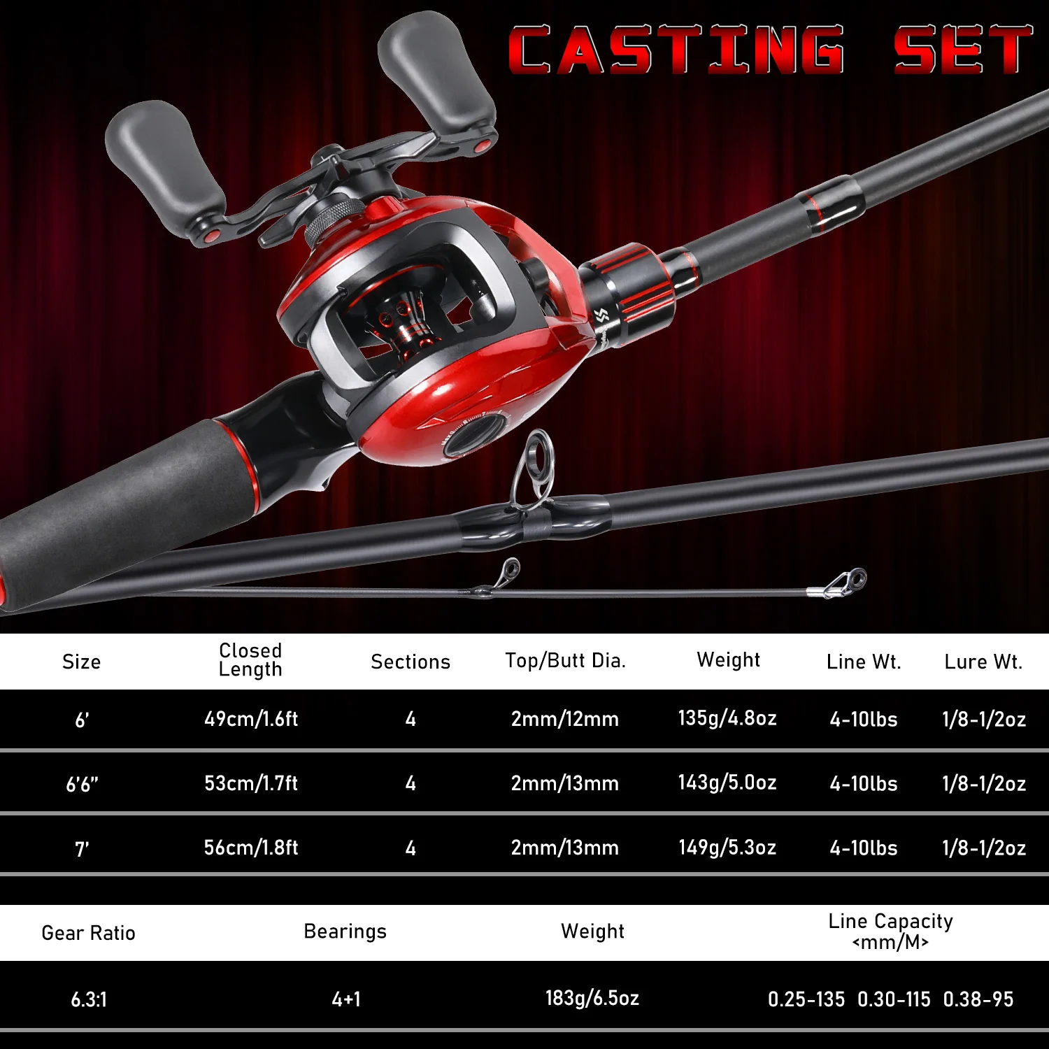 Sougayilang Caña Baitcasting Carbono con Carrete 6.3:1 y Línea Trenzada - imagen 3