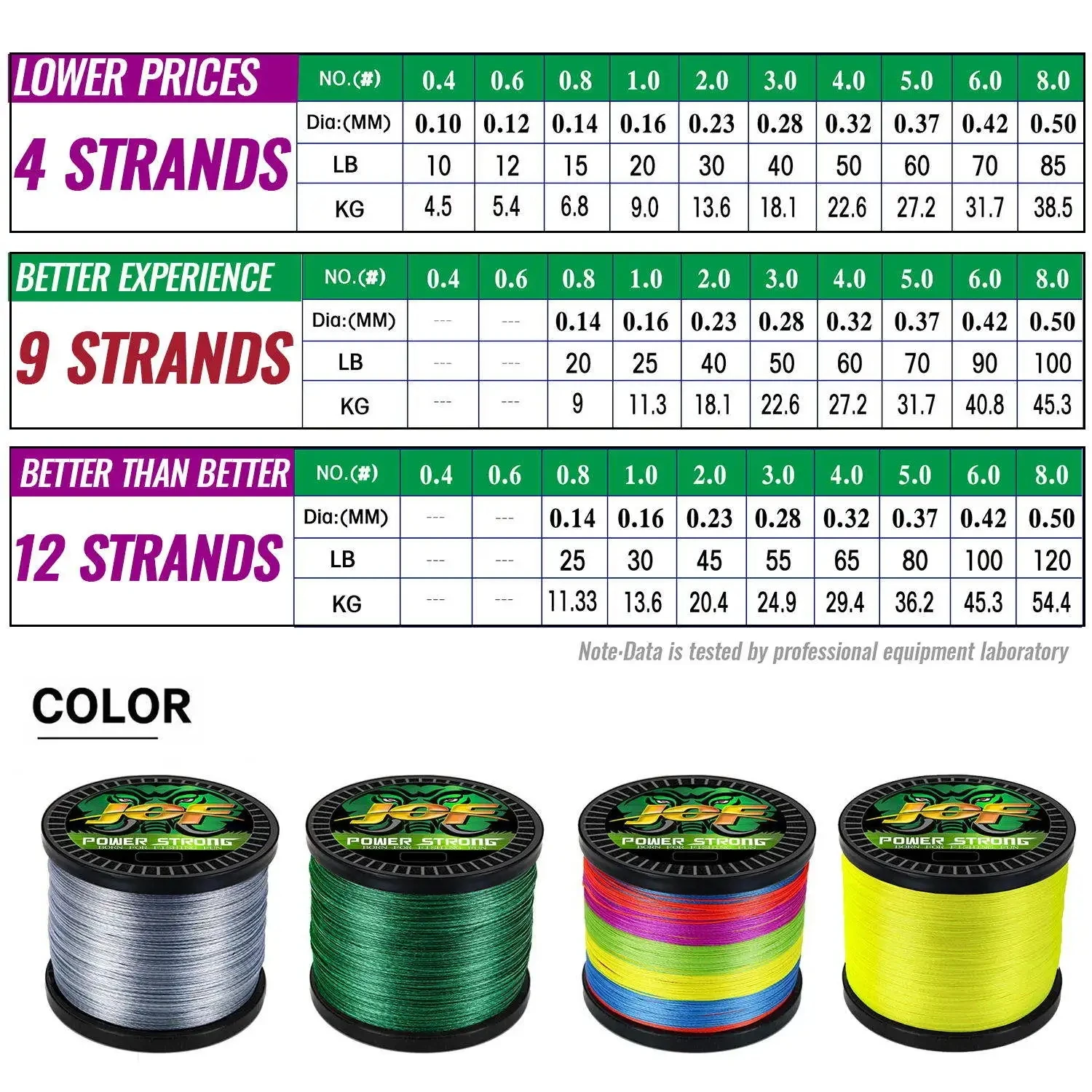 JOF-alambre trenzado multifilamento para carpa, 9 hebras, 300/500/1000M, superfuerte, duradero, suave, japonés, 100% PE, accesorios para sedal de pesca - imagen 5