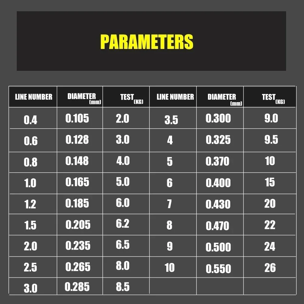 Línea de pesca con revestimiento de fluorocarbono de 200m, líder y línea mental que se hunde, línea de pesca de fluorocarbono de alta resistencia a la abrasión - imagen 2