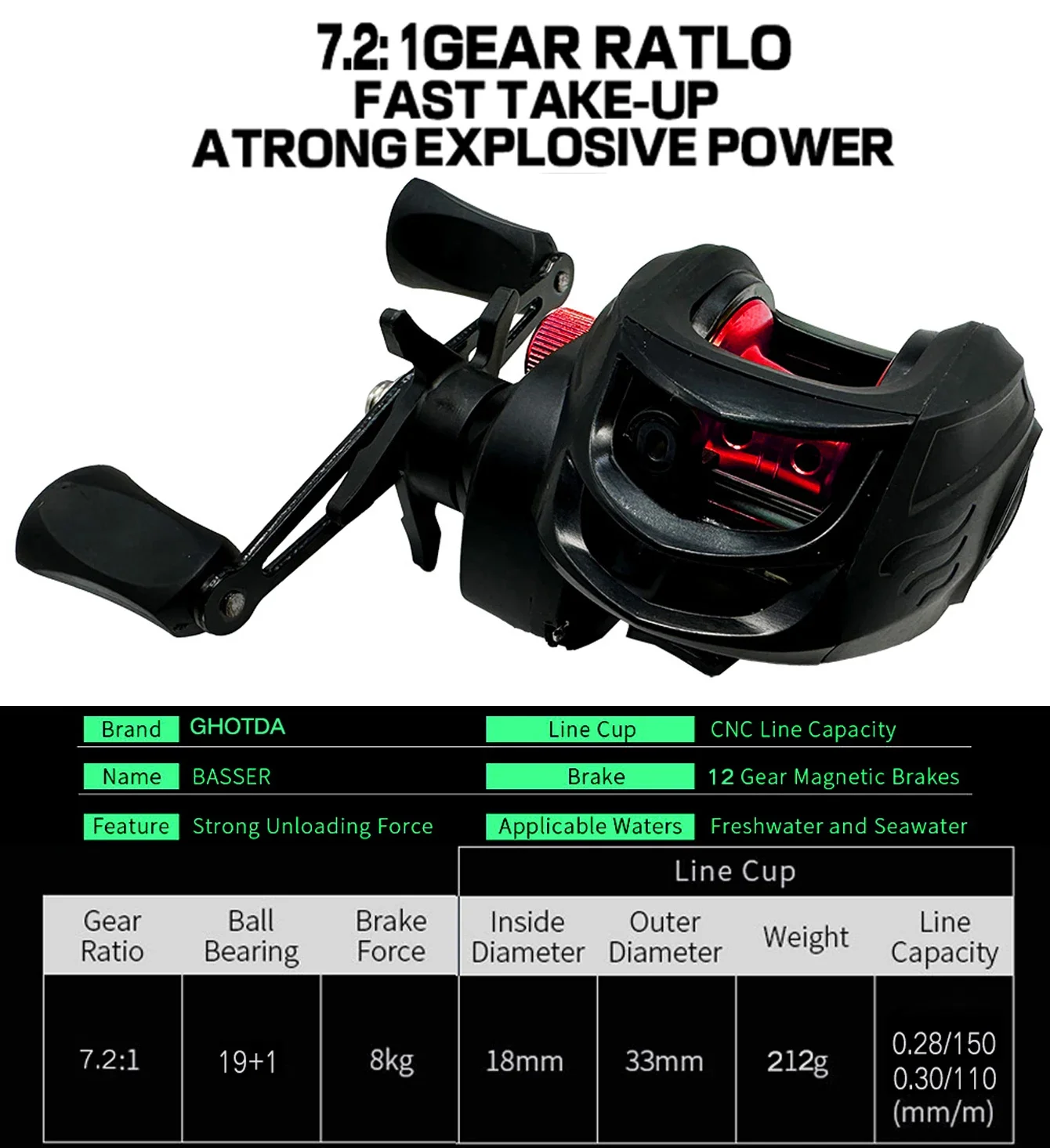 Combo de caña de pescar y carrete, 1,5 m, 1,8 m, 2,1 m, 2,4 m, cañas de señuelo de fibra de carbono y rueda giratoria 5,2: 1, carretes de Baitcasting para trucha - imagen 5