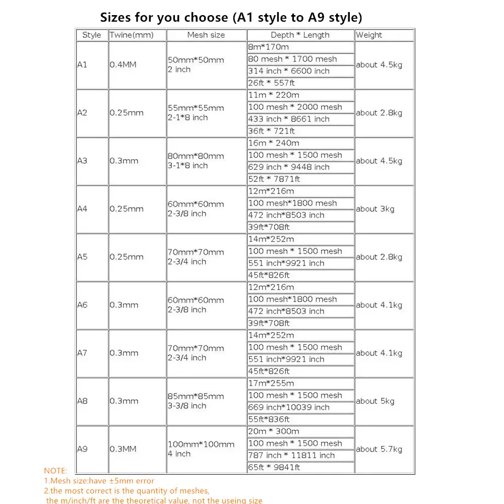 Red De Pesca De monofilamento De nailon De alta resistencia a la tracción, producto semiterminado, red De Pesca, línea De 0,25mm-0,4mm - imagen 4