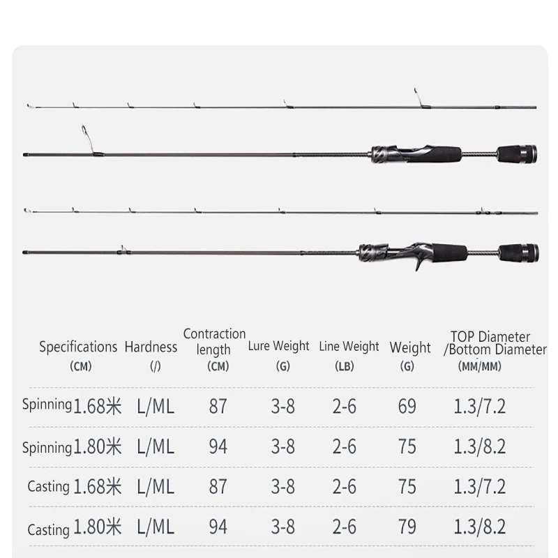 Caña giratoria Mavllos DuChong utilizada en señuelo de competición 3-8g L/ML línea de punta rápida 2-6LB caña de pescar de carbono de corriente ligera - imagen 3