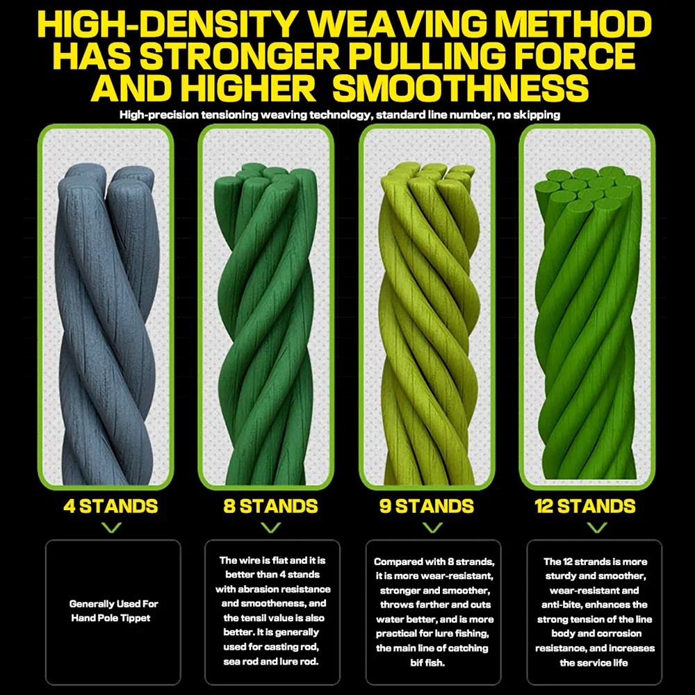 16/12 hebras 500M multifilamento PE trenzado hilo de pescar arrastre 11,3 KG-45 KG tejido de agua salada Pesca extrema accesorios de Pesca de carpa - imagen 5