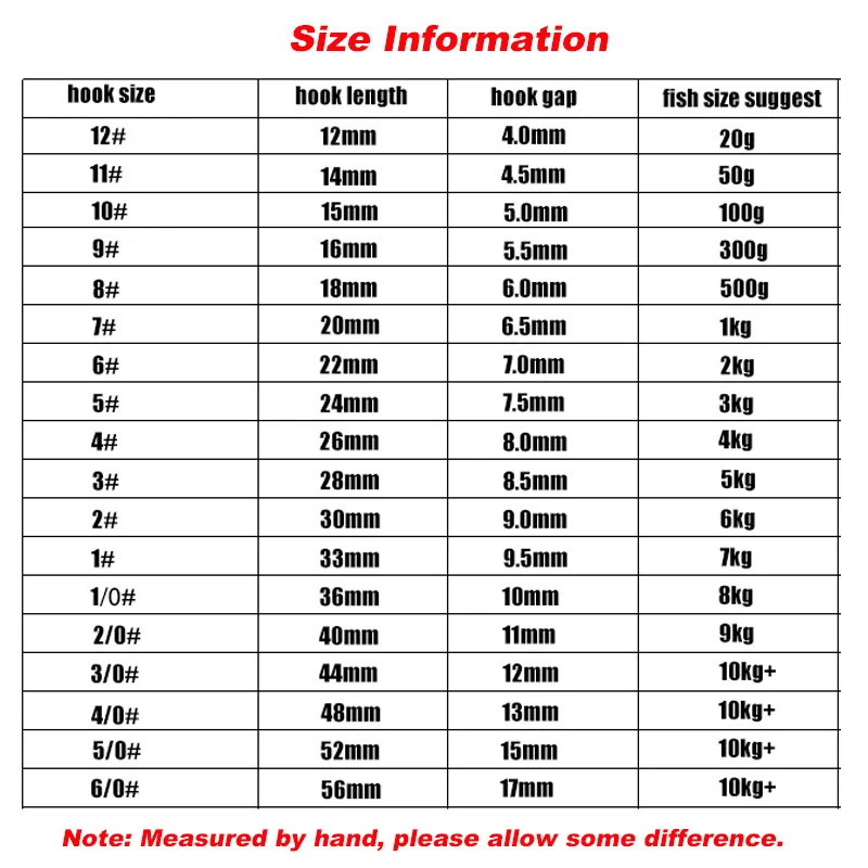 Información de tamaño ganchos perfectos para cada pescador de necesidades