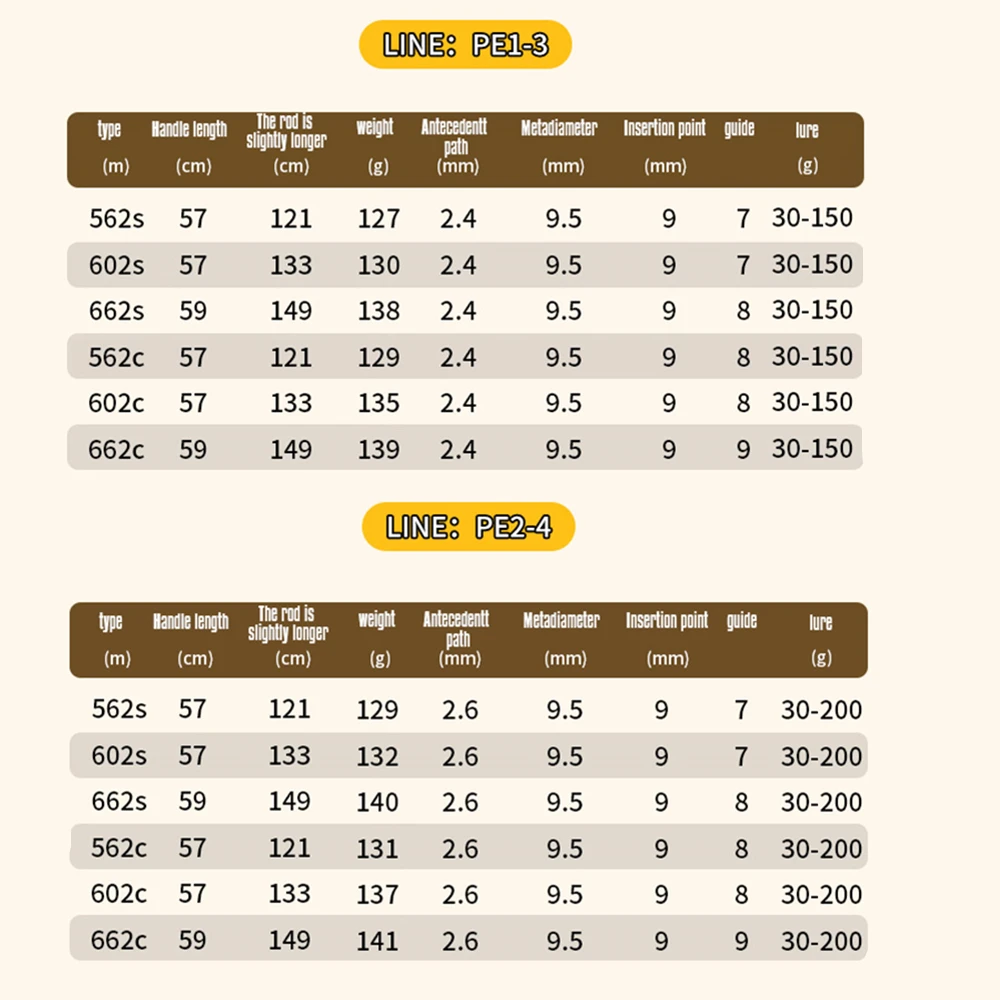 ROLLFISH Ocean Boat caña de Jigging lenta fundición giratoria caña de pescar con señuelo de fibra de carbono pesca de lubina de agua salada 1,68/1,8/1,98 M - imagen 5