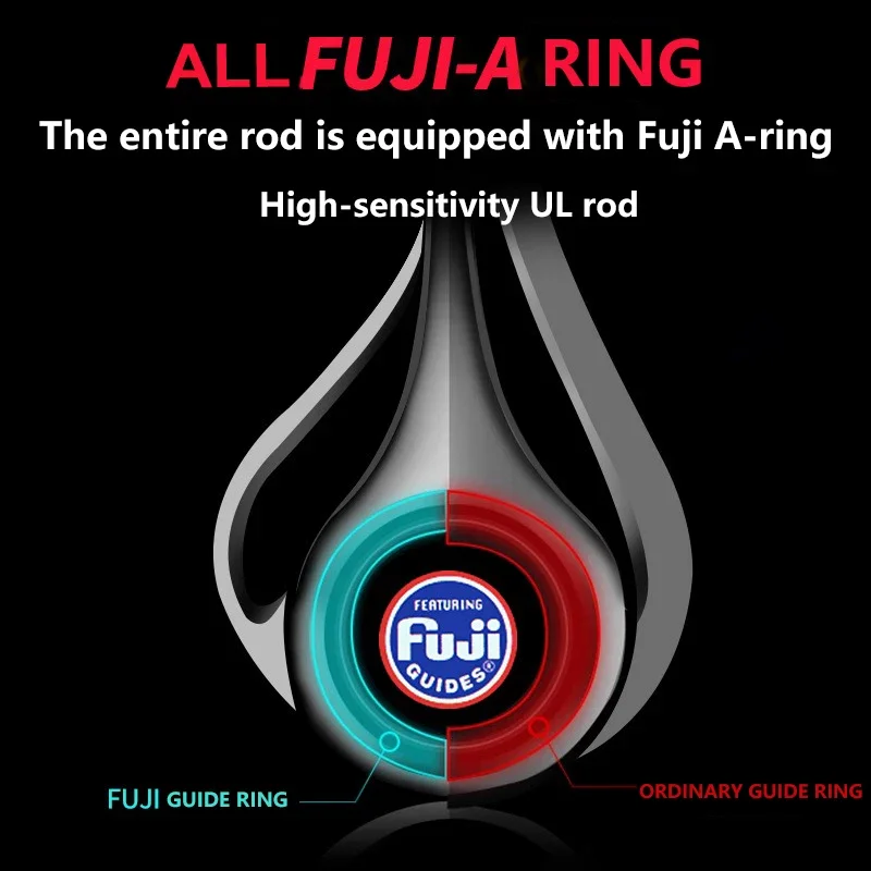 Mavllos ELITE-UL caña giratoria con mosca señuelo 1-6g línea 1-4lb Fuji A Guide 1,6 m XF transmisión de acción rápida caña de pescar de lubina de carbono - imagen 3