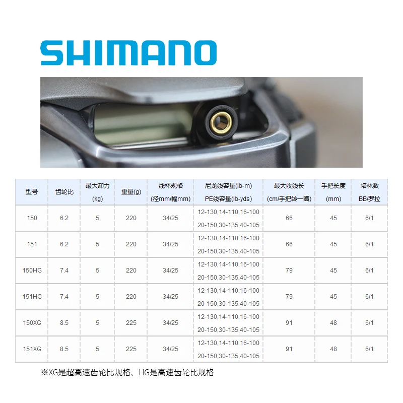 SHIMANO Original 2018 Curado DC Baitcsting carrete de pesca 6,2-8.5:1 6/1BB arrastre máximo 5KG - imagen 2