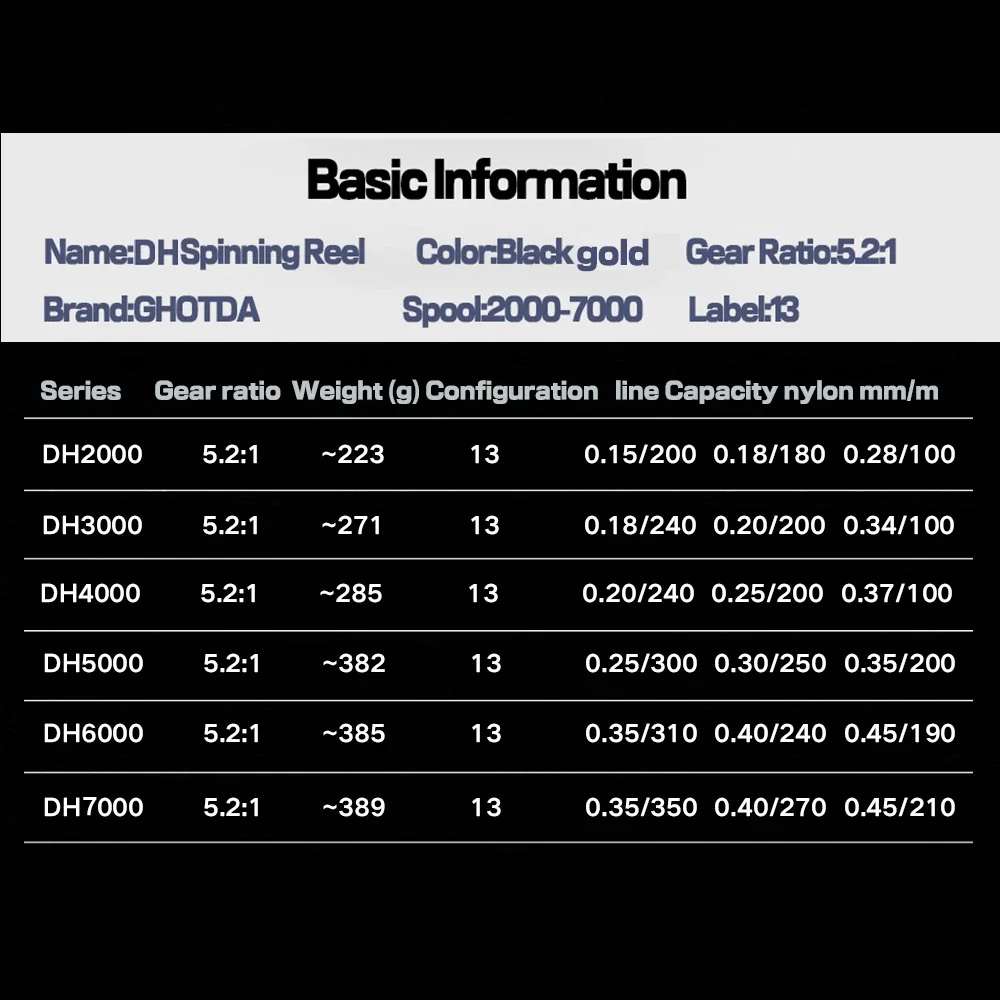 Carretes giratorios para pesca en agua salada, rueda de Jigging de mar, 13BB, arrastre máximo de 12KG, aparejos de pesca para bagre, lubina, carpa, serie DH - imagen 2