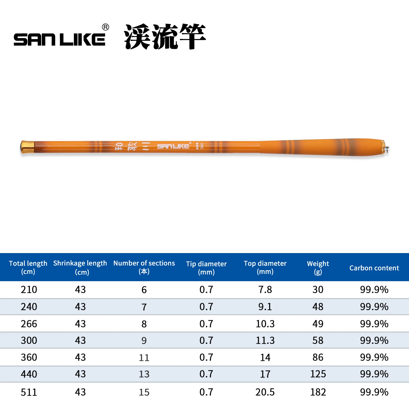SANLIKE 2,1 m-5,1 m fibra de carbono ultraligera sección corta cañas de pescar telescópicas corriente de agua dulce cañas de pescar duras herramienta de pesca - imagen 2
