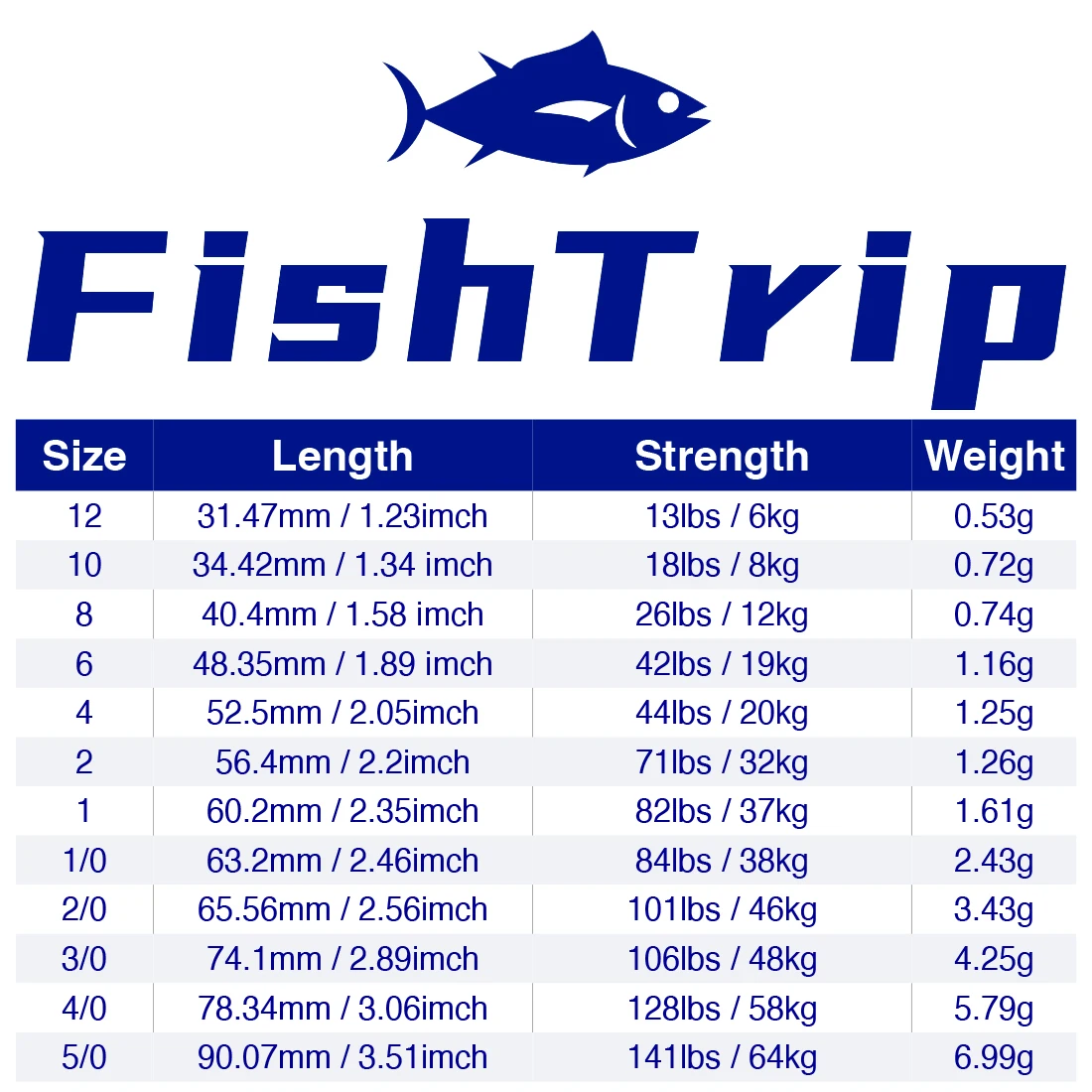 FishTrip 25 uds barril giratorio cuadrado Snap 13 ~ 141 libras pesca Snap con mosquetón conector de pesca de acero inoxidable - imagen 2