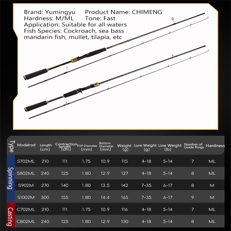 Caña Spinning BFS Mavllos Chimeng M/ML 2,1-2,7 m - imagen 2