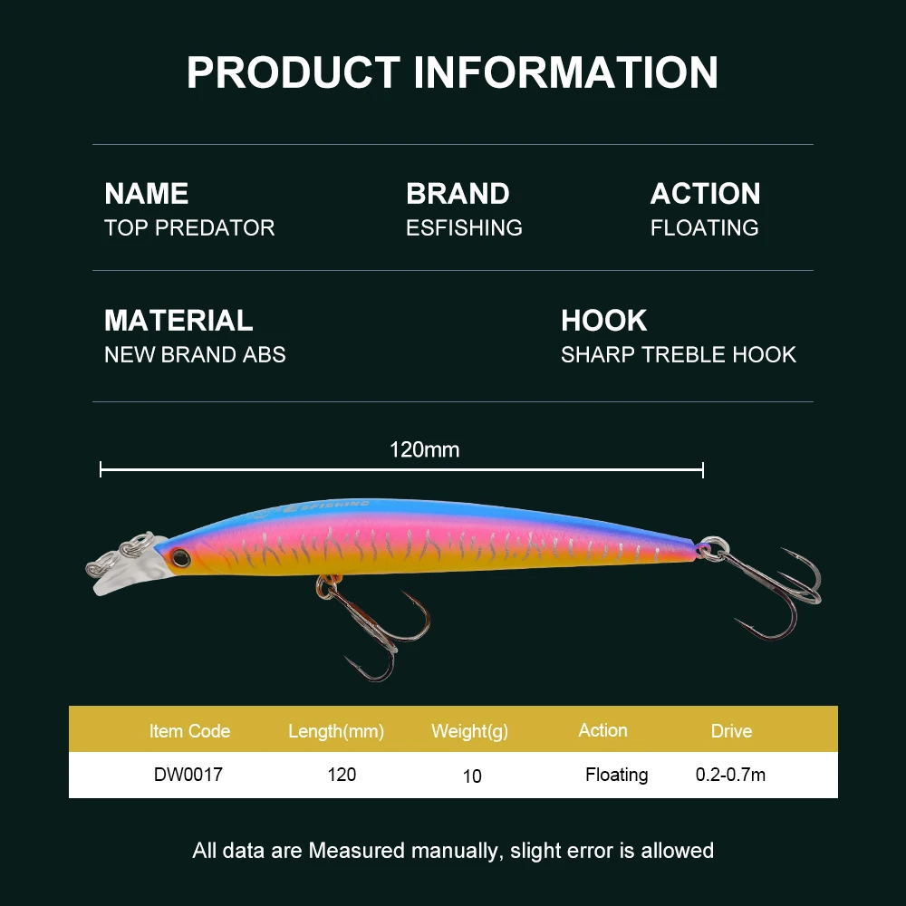 KESFISHING nuevo señuelo duro flotante Minnow 12cm 10g buceo 0,2-0,7 m Wobbler cebos de plástico profundidad Lucio - imagen 3
