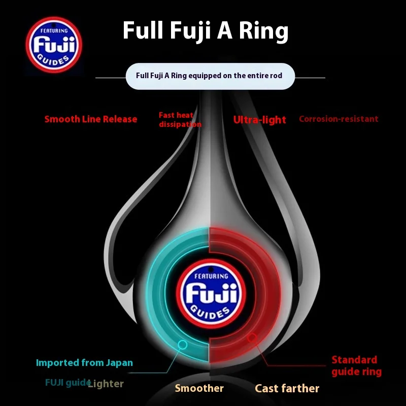 Jintu Tuxi UL – Caña Micro Jigging con anillas Fuji y acción regulable - imagen 3