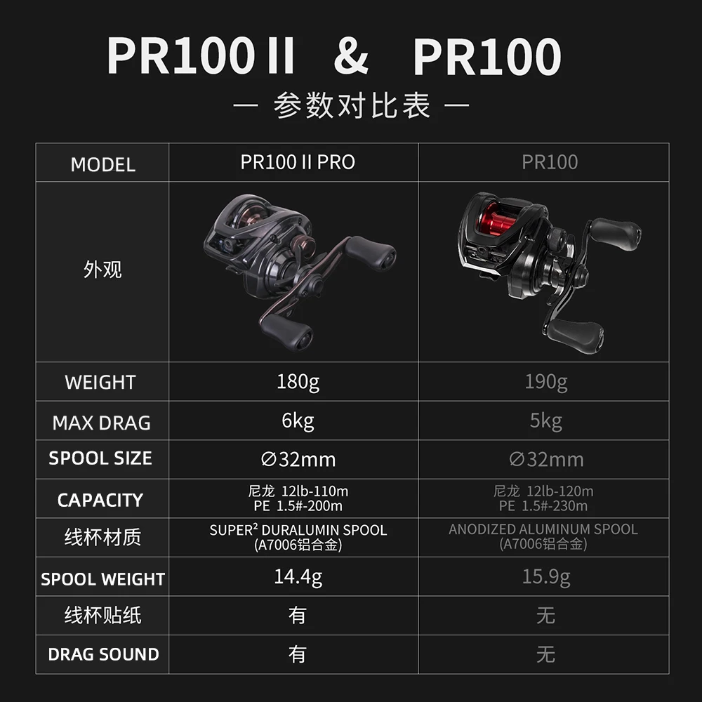 2025 nuevo carrete de pesca DAIWA PR100 II carrete Baitcast 3 + 1BB relación de engranaje 6,3/7,3: 1 arrastre máximo 6kg carrete de agua salada 100/100L 100H/100HL - imagen 5