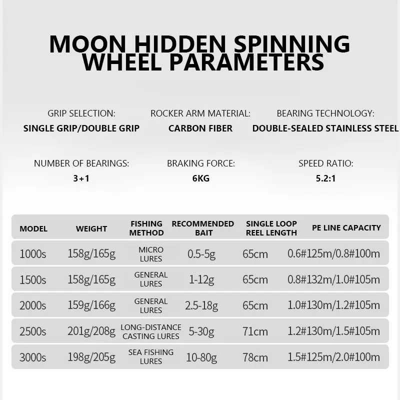 Carrete de pesca giratorio Mavllos Moonbeil, relación 5,2: 1, fuerza de freno, carrete de Metal de 6KG, marco de carbono para agua dulce, carrete de pesca de carpa - imagen 2