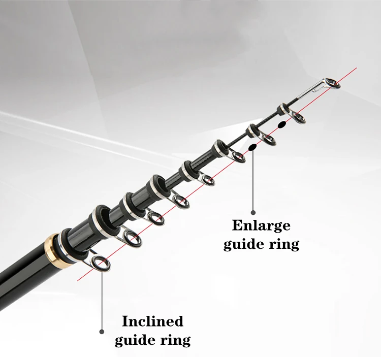 Un diagrama de una caña de pescar con etiquetas para las diferentes partes